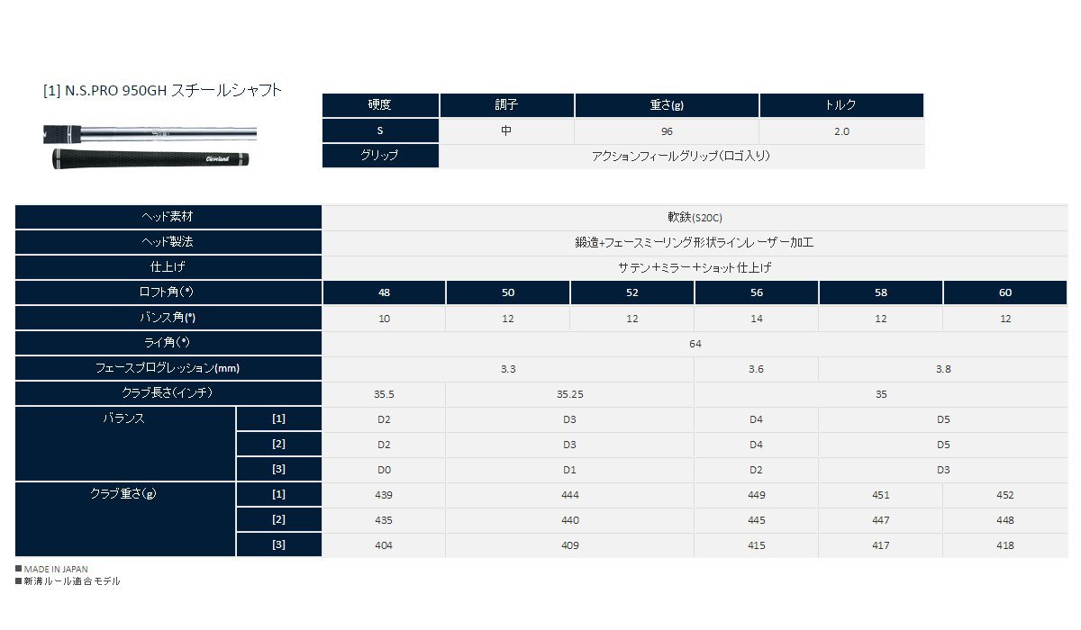 Amazon.co.jp: Cleveland GOLF(クリーブランドゴルフ) RTX F